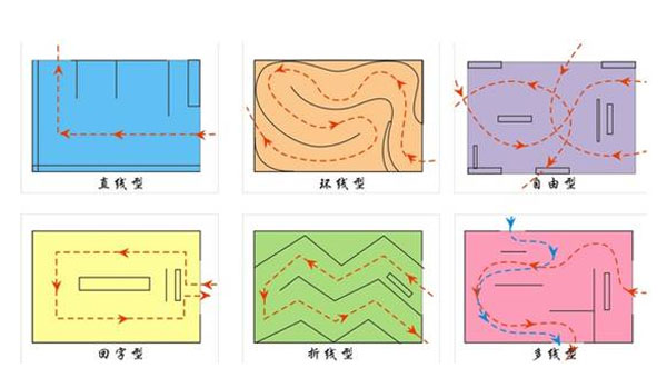 展示設(shè)計(jì)中動(dòng)線類型